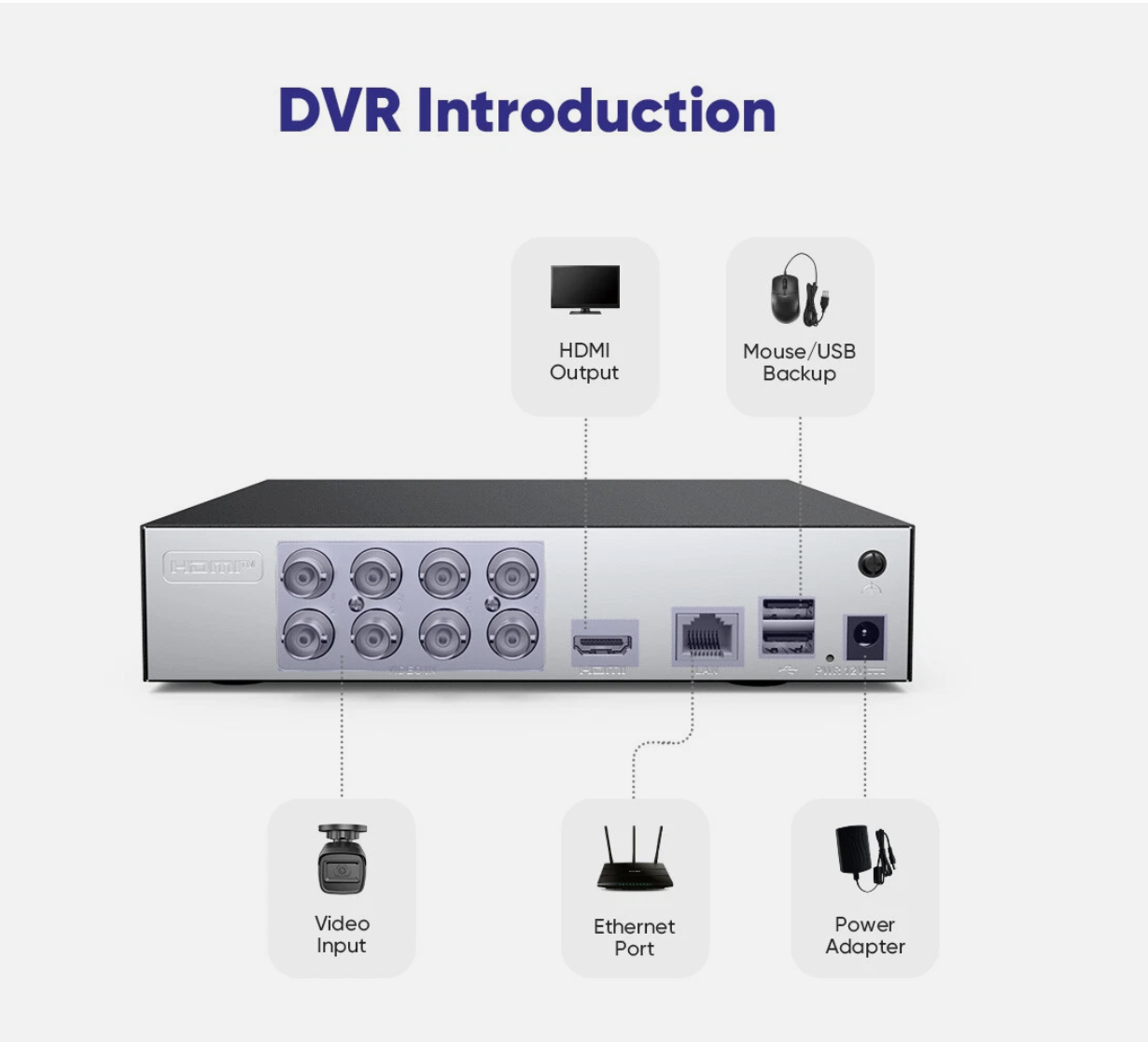 SANNCE 8-Channel 1080P Lite DVR AI & Night Vision Home Security Camera System - Image 3